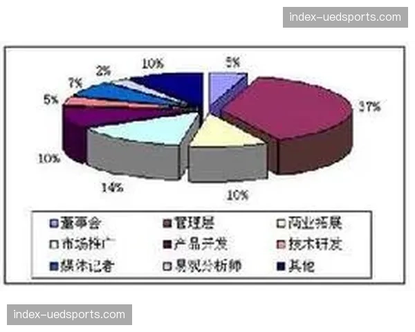 年度合作框架引入柔性条款 赞助策略可随行业环境敏捷调整