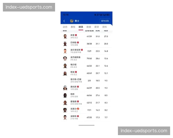 勇士伤病名单长于首发，科尔可用轮换仅剩九人